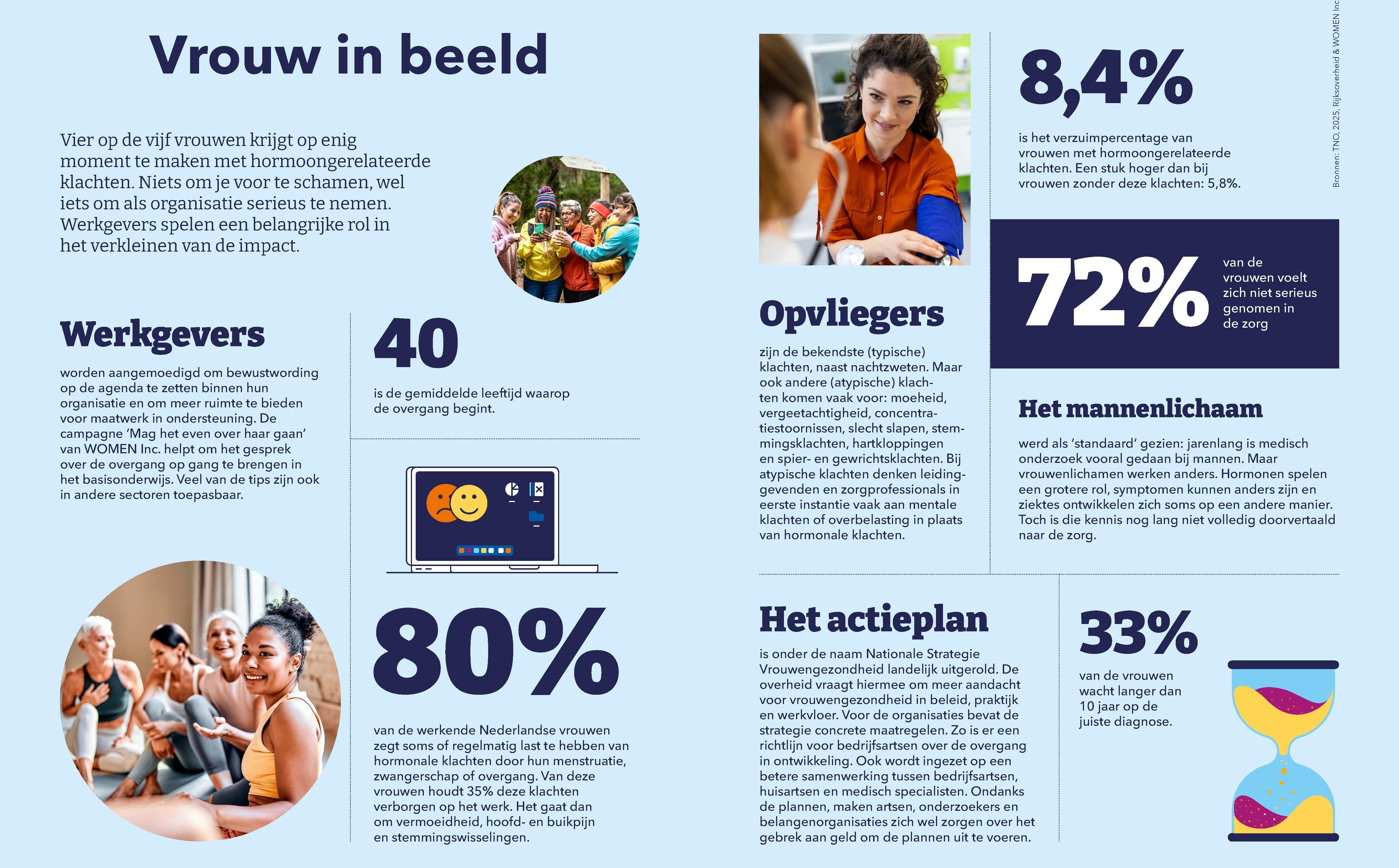 Cijfers vrouwengezondheid